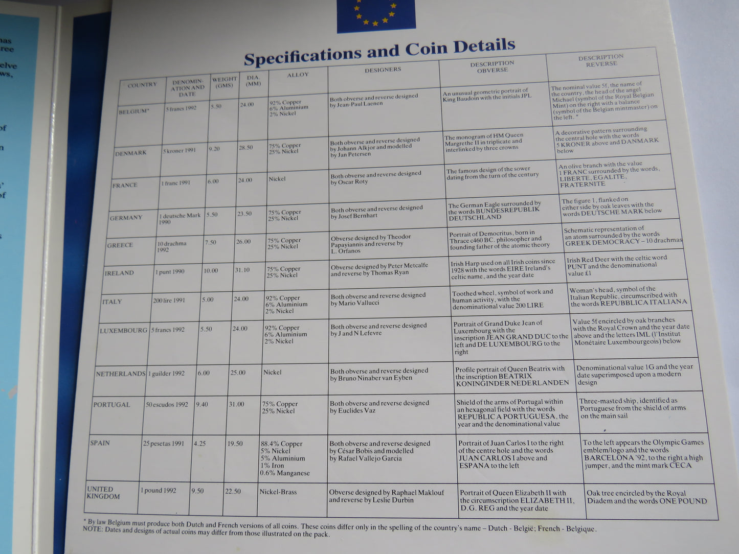 European Community Coin Collection Portugal, Germany, France etc
